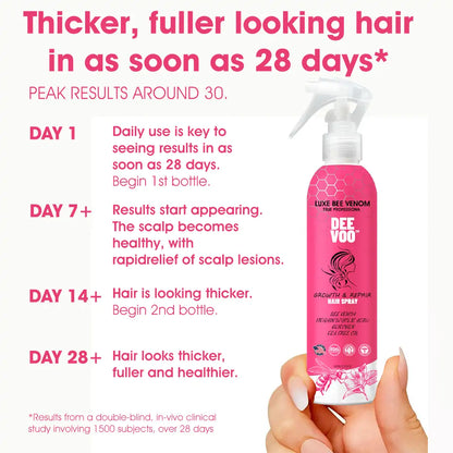 ✨️DeeVoo™   Luxe Bee venom Scalp Treatment HairGrᴏᴡth Hair Spray(Hurry, 80% OFF - Only 30 minutes left 🫧)