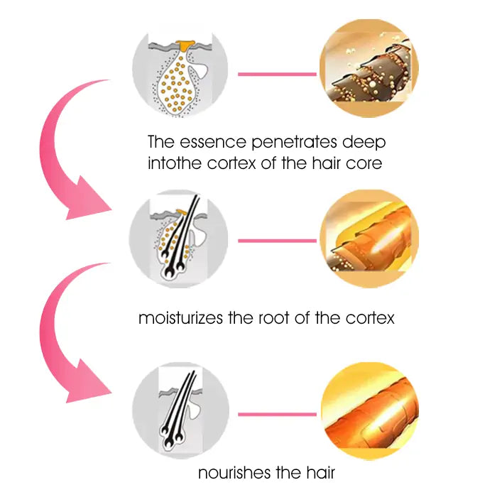 ✨️DeeVoo™   Luxe Bee venom Scalp Treatment HairGrᴏᴡth Hair Spray(Hurry, 80% OFF - Only 30 minutes left 🫧)